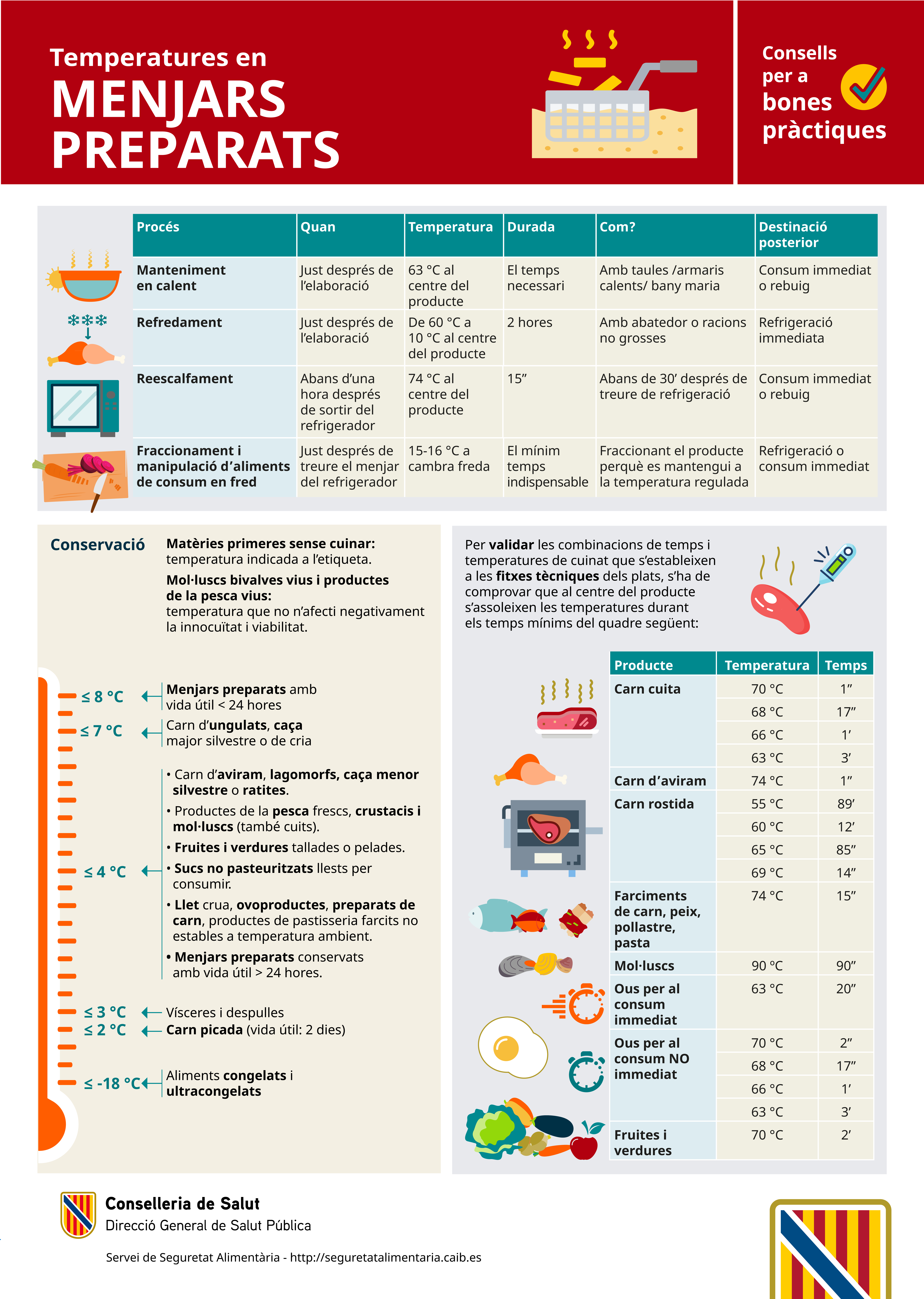 Imatge Infografia Temperatura en menjars preparats 