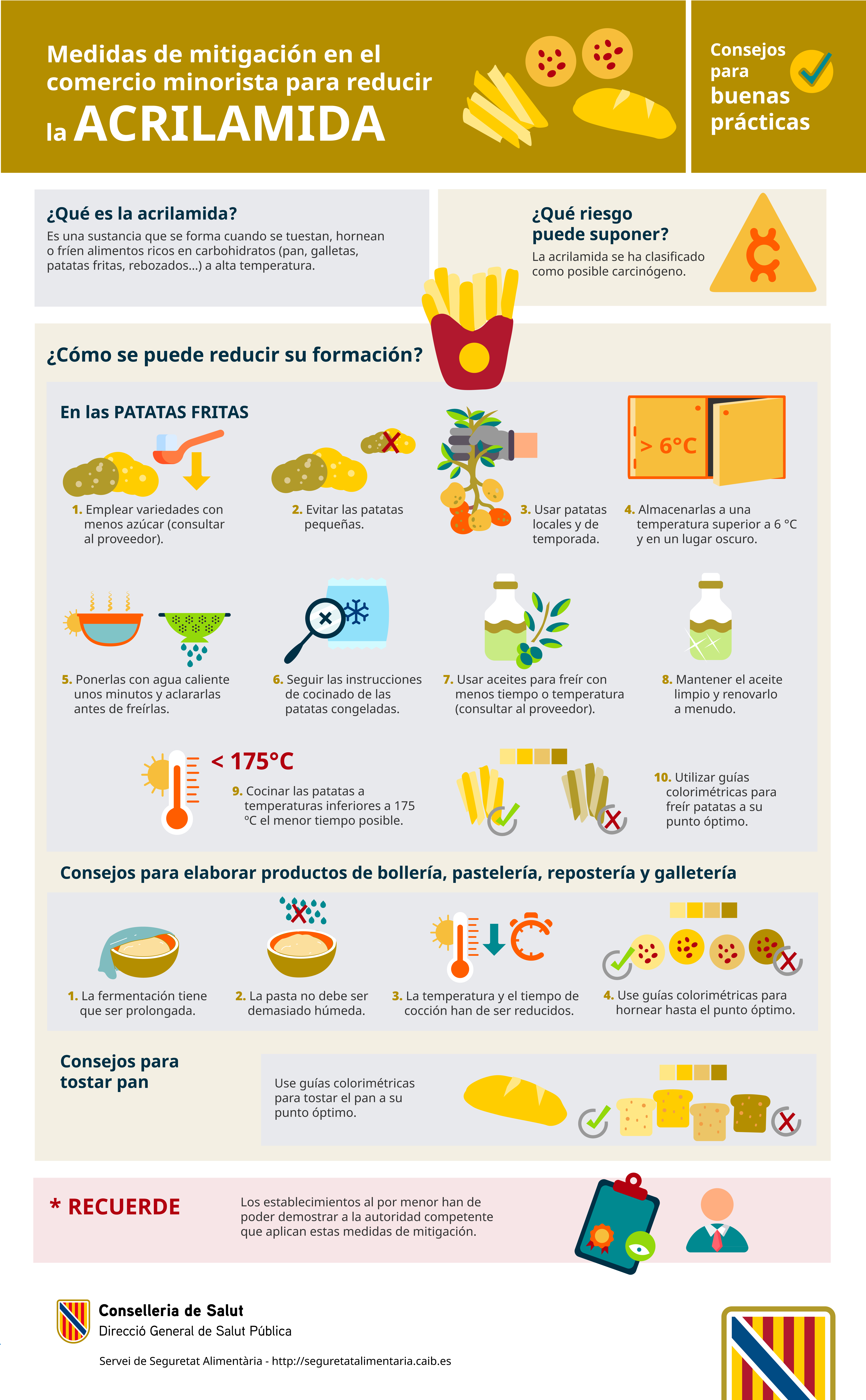 Image Infografía Acrilamida