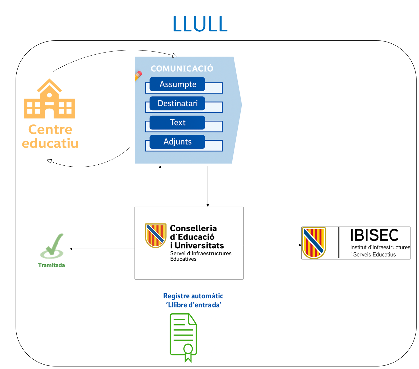 desc_llull.png