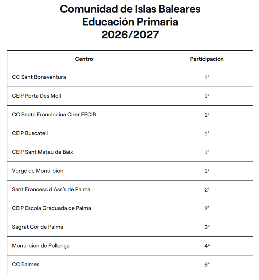 Retotech_2026-2026_Primaria_Balears.png