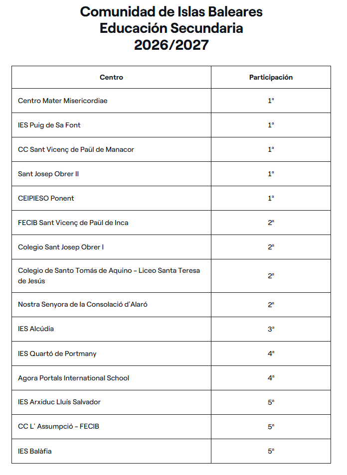 Retotech_2026-2026_Secundaria_Balears.png