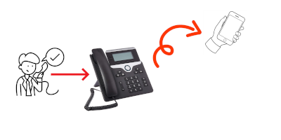 desc_teletreball_desviament_2.png