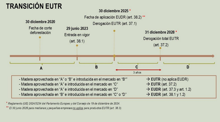 Transicion_EUTR.PNG
