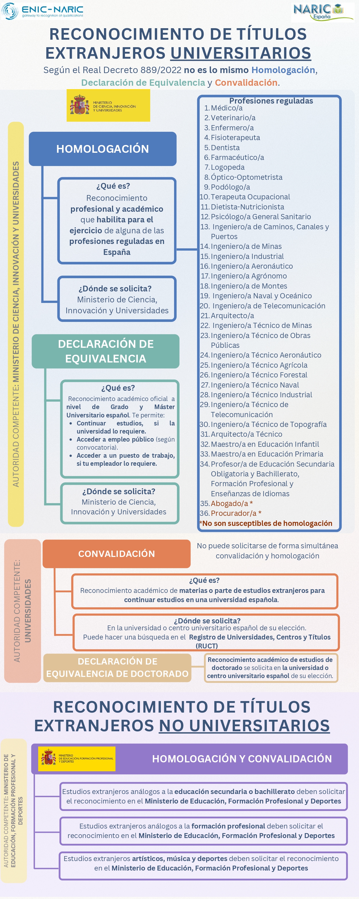 desc_ENIC-NARIC_ReconocimientoTitulosExtranjeros_page-0001.jpg
