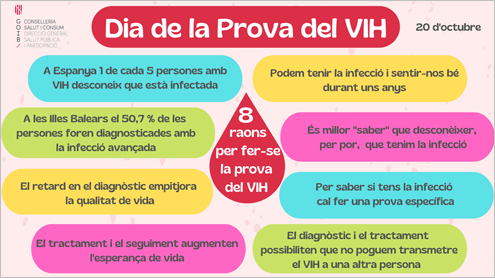 Dia de la prova VIH