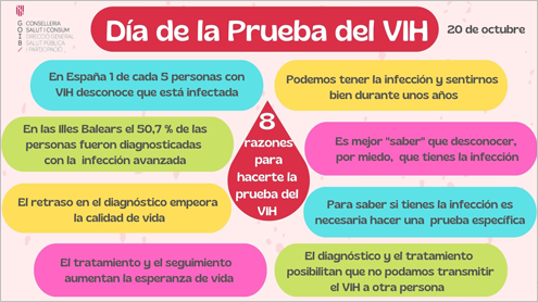 Dia de la prova VIH