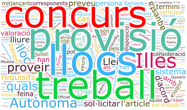 Concurs de trasllats