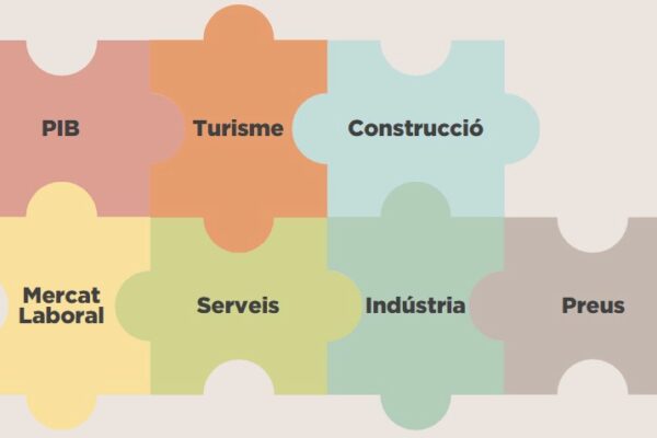Indicadors i Publicacions