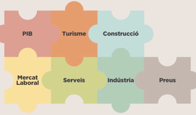 Indicadors i Publicacions