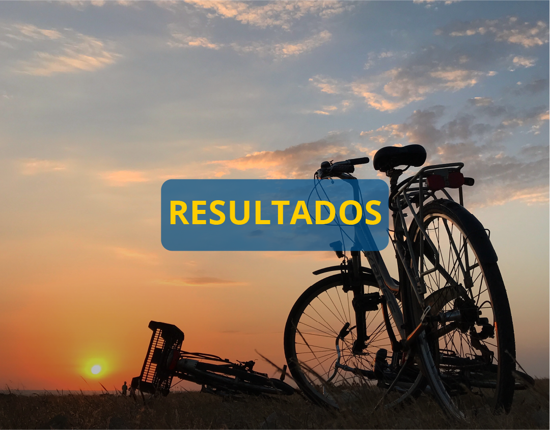 Resultados Pacto de Sostenibilidad