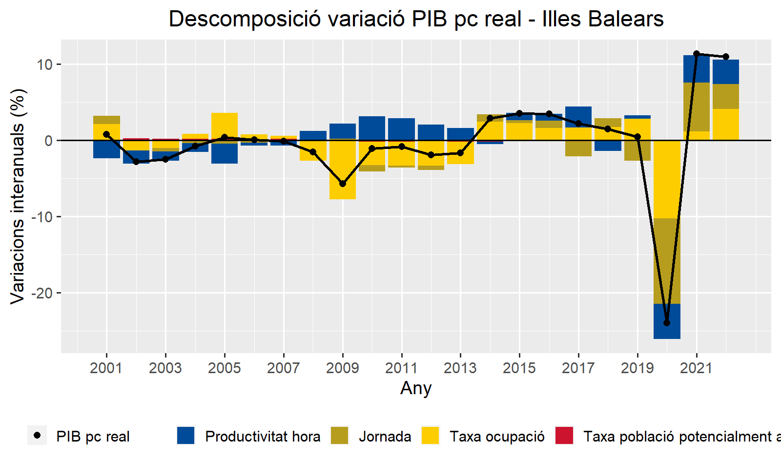 Productivitat macroeconòmica