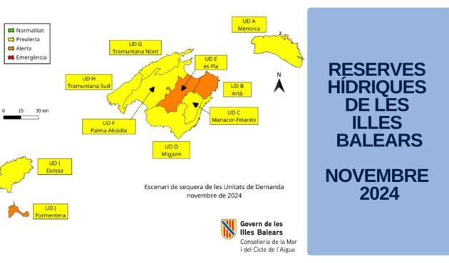 Reserves hídriques de les Illes Balears novembre 2024