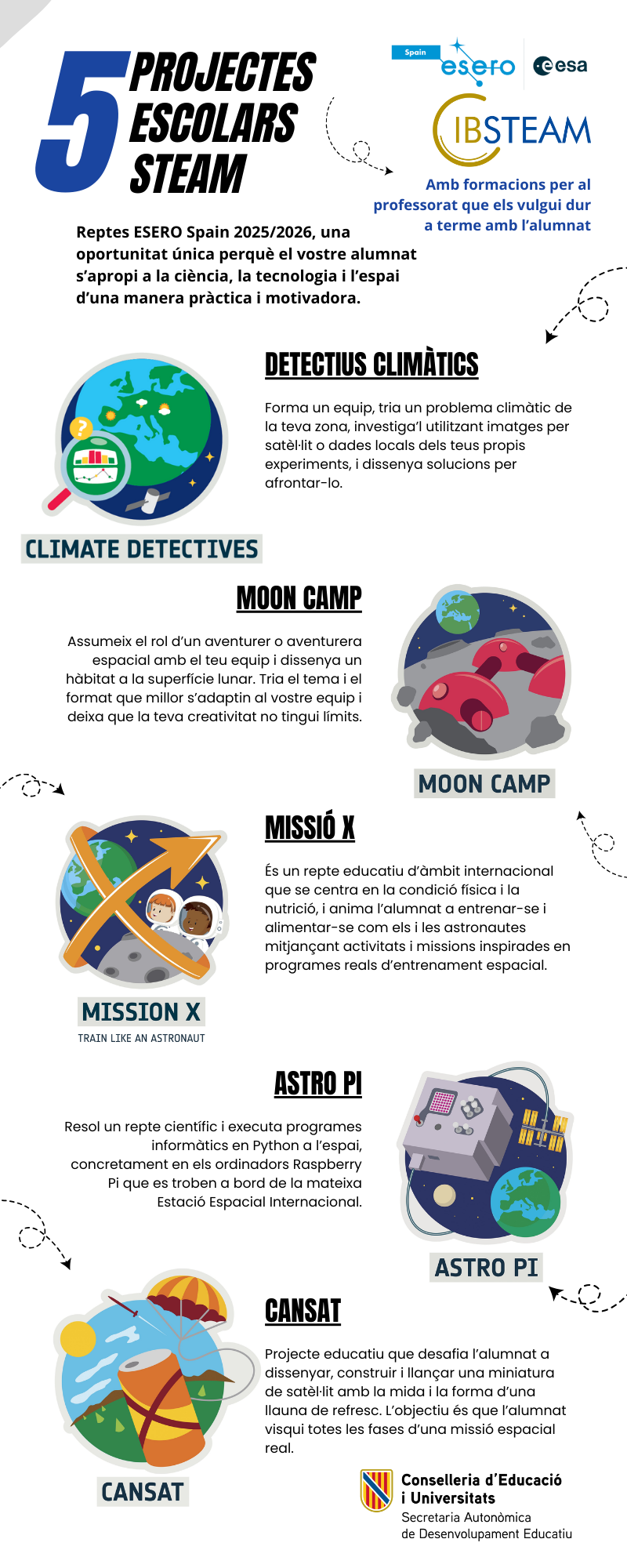 La Conselleria d’Educació i Universitats impulsa els desafiaments STEAM 2025\/2026 de l’Agència Espacial Europea (ESA) amb formacions per al professorat de les Illes