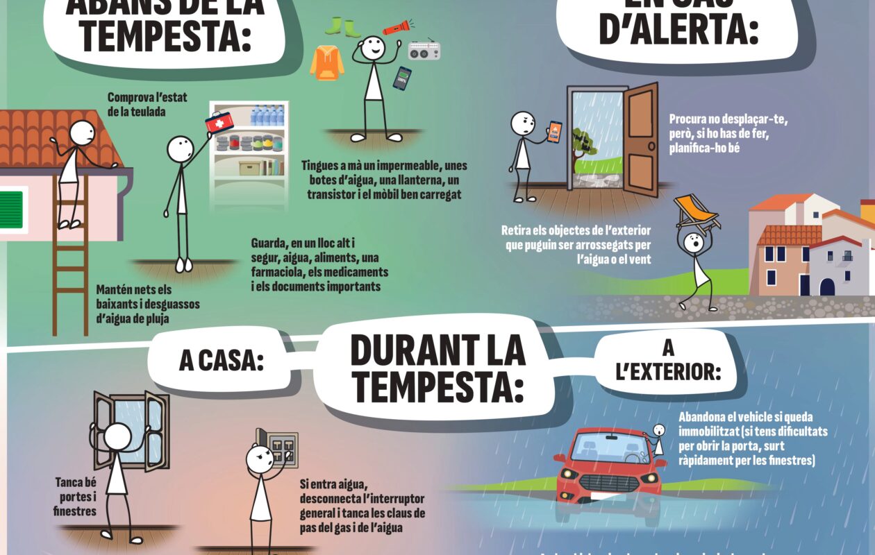 Cartell amb consells protecció en cas de pluges intenses