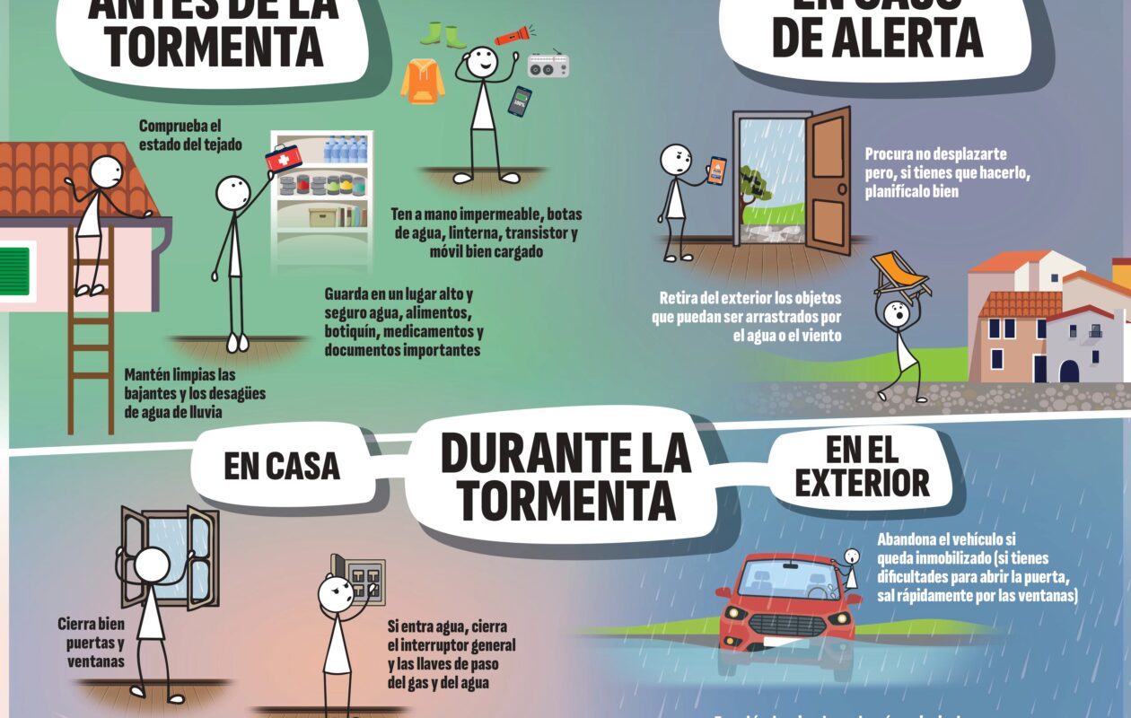 Cartel con consejos de protección en caso de lluvias intensas